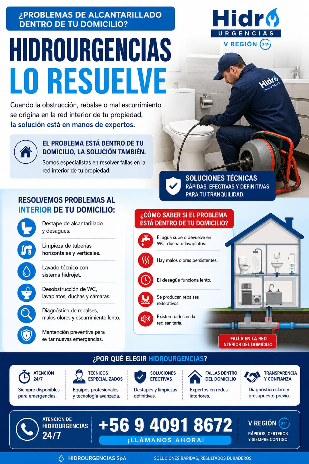 guia tecnica sobre Camara saturada por grasa: diagnostico y solucion con enfoque tecnico - Hidrourgencias SpA